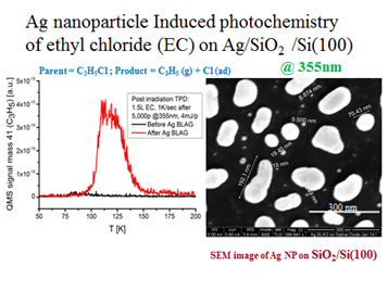 Ag nanoparticles SEM image (right) and their effect in enhancing photo-dissociation of ethyl chloride (left), red signal is the resulting product in the presence of Ag particles